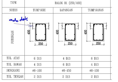 Perhitungan Harga Balok Beton Bertulang Vrogue Vrogue Co