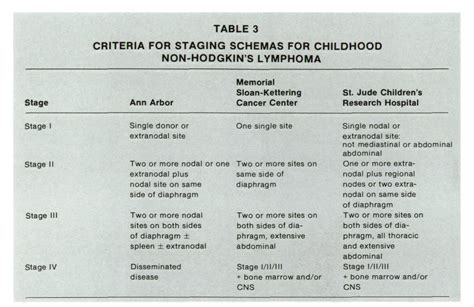 Non Hodgkins Lymphoma