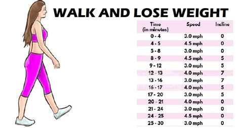 Walking To Lose Weight Ideal Figure