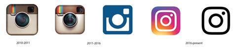 Instagram Logo Histoire Signification Et Volution Symbole