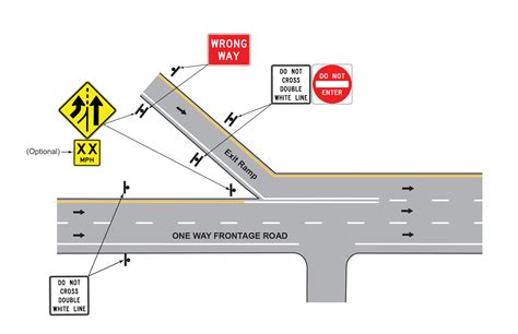 Traffic Sign Installation Guidelines Signs Manual English Version