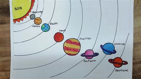 How To Draw Solar System Diagram Easy Solar System School Project