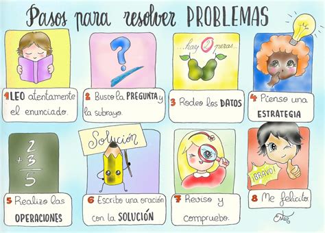 Colegio Fátima Blog De La Teacher Zuzana Resolución De Problemas