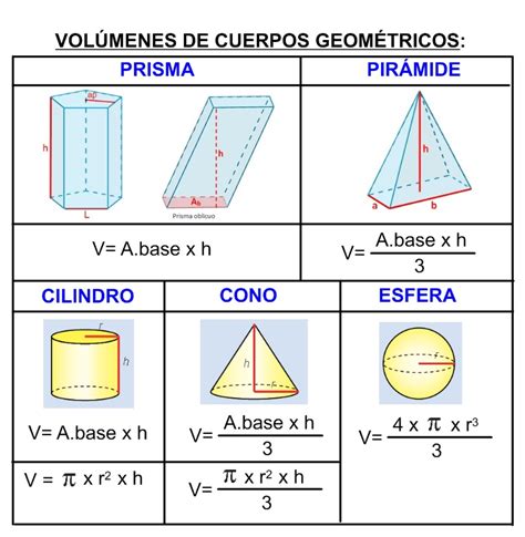 Top 18 Mejores Formulas De Cuerpos Geometricos Areas Y Volumenes En 2022
