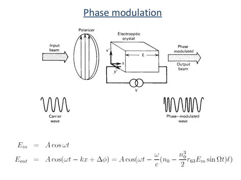 Phase Modulation Circuit Diagram