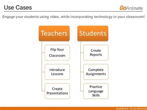 How To Use The Goanimate For Schools App On Edmodo