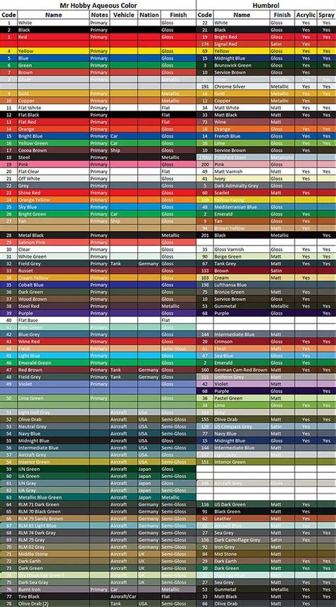 Mr Hobby In 2021 Paint Charts Hobby Paint Color Chart