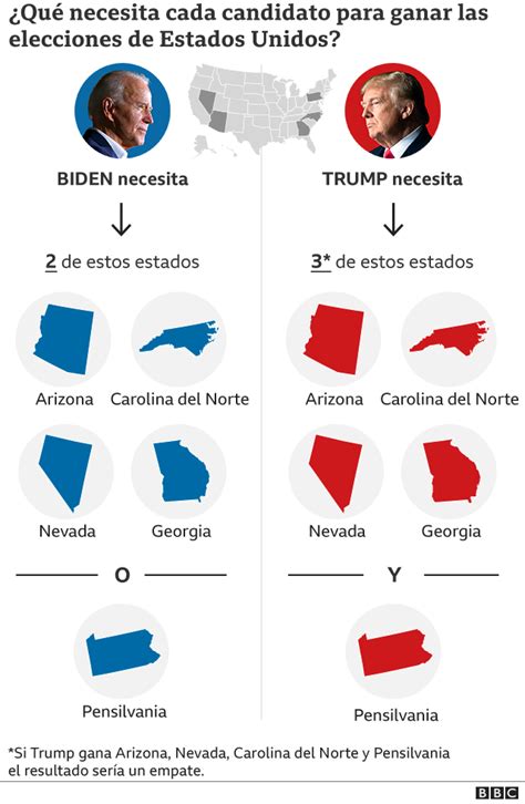 Resultados Trump Vs Biden Qui N Va Ganando Las Elecciones