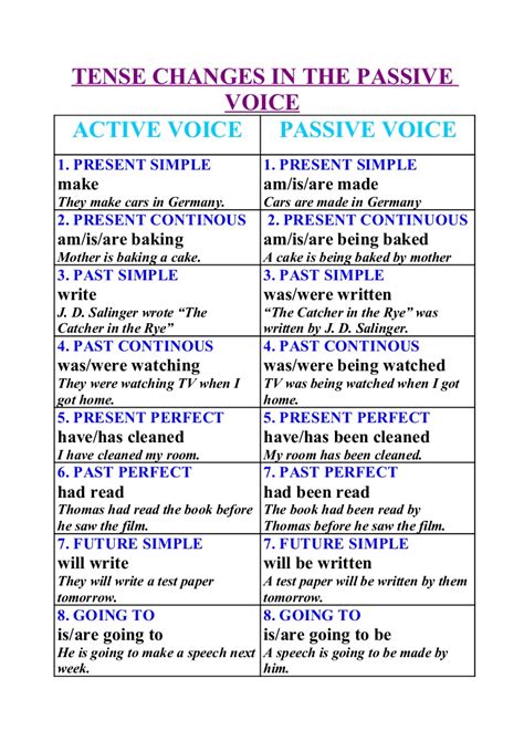 In the above example of active voice, the subject is he, loves is the verb and me is the object. BENAMEJINGLISH: PASSIVE VOICE (4ºA)