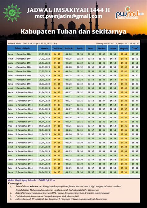 Jadwal Lengkap Imsakiyah Ramadhan 14442023 Kota Dan Kabupaten Se Jawa