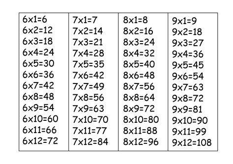 6 Times Chart Touchplm