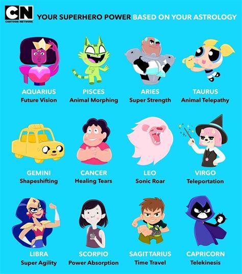 Cartoon Network Zodiac Signs Zodiac Signs Cancer Zodiac Star Signs