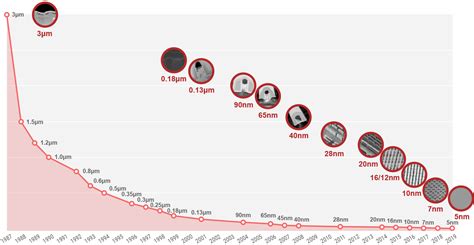 Tsmc ranks 3rd with positive growth in 2019. 台湾 セミコンダクター | 台湾TSMC、中国HUAWEIから新規受注を停止か