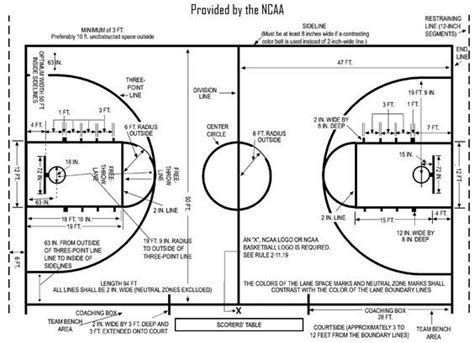 Basketball Court Diagram And Layoutdimensions Basketball Court