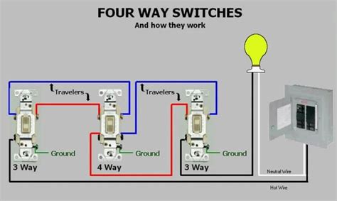 Four Way Switches And How They Work Home Electrical Wiring Home