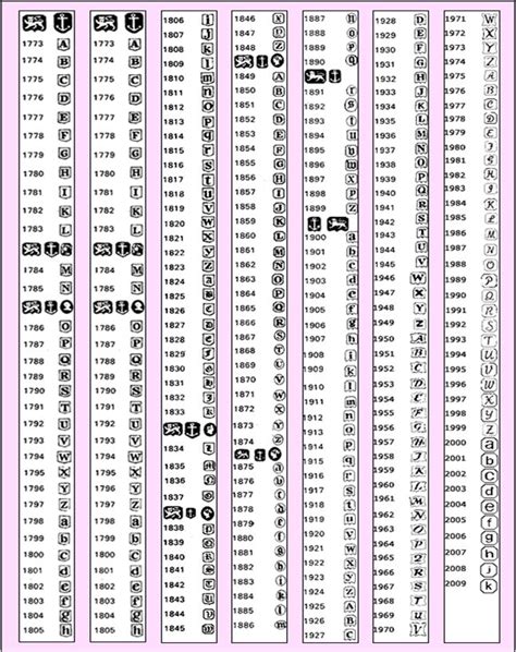 List Of Gold Maker Marks Hallmarks Goldhallmarks Silver925 Fine