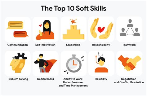 como desenvolver suas top 10 soft skills