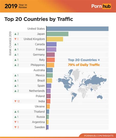 Хентай та російське порно що дивляться українці на Pornhub Bbc News