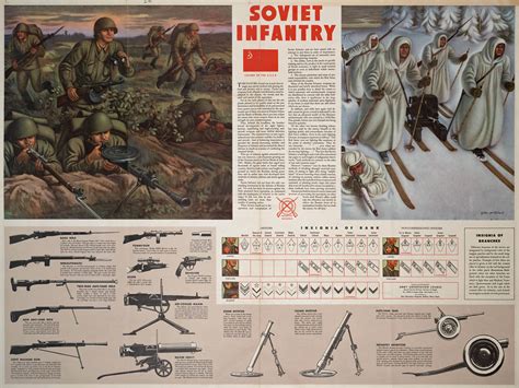 Soviet Infantry Lone Sentry Blog