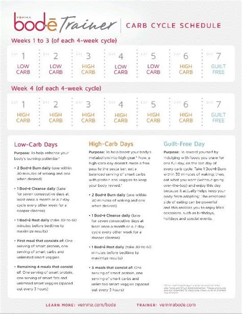 Carb Cycling Schedule Carb Cycling Meal Plan Carb Cycling Carb