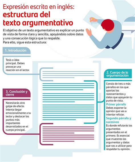 Estructura Del Texto Argumentativo Blog Becas Santander