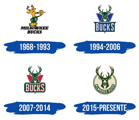 Milwaukee Bucks Logo Significado Del Logotipo Png Vector