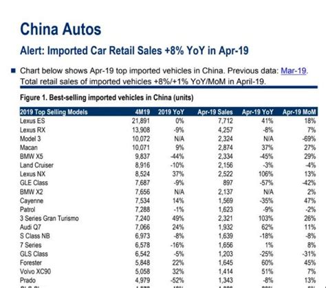 Top Tips For Selling Imported Cars In China CMHI