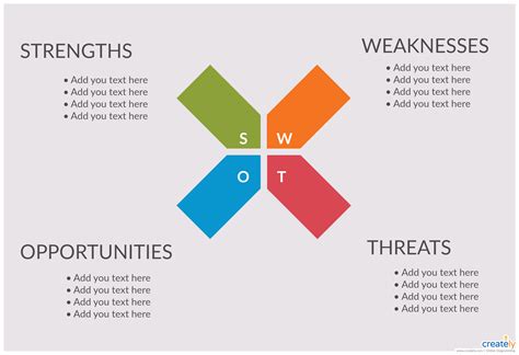 Swot Analysis What Why And How To Use Them Effectively Creately Blog Hot Sex Picture
