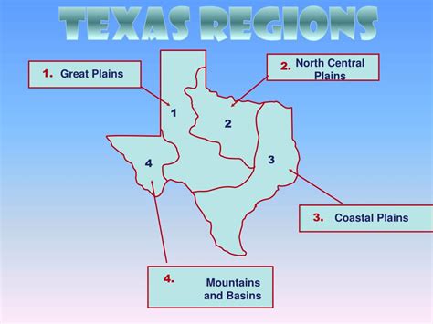Ppt Regions Of Texas Powerpoint Presentation Free Download Id291866
