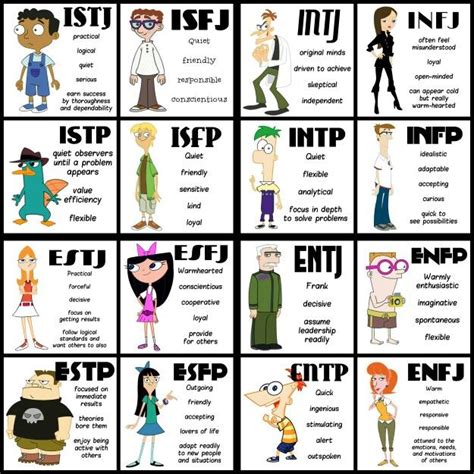 The Best Free Personality Test And What It Says About You Mbti