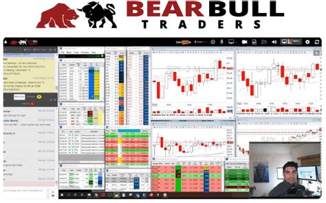 Bear Bull Traders Review Inside Andrew Aziz S Day Trading Community