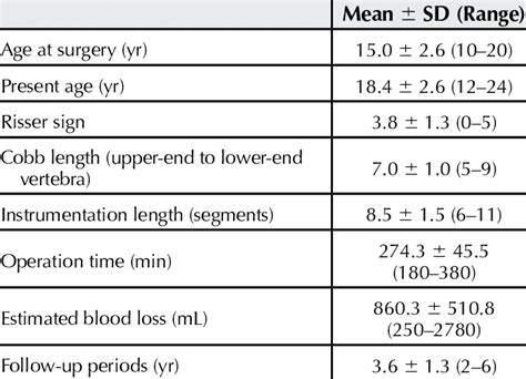 Patient Demographic Data Download Table