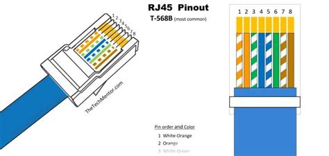 Collection of cat5e network cable wiring diagram. Easy RJ45 Wiring (with RJ45 pinout diagram, steps and ...