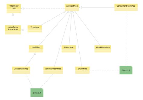 Uml Diagram Types With Examples For Each Type Of Uml Diagrams Images