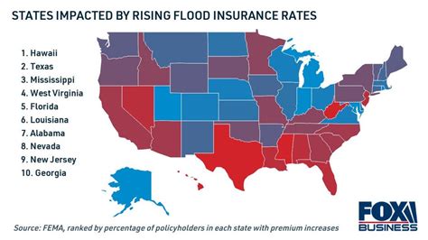 Heres Where Flood Insurance Premiums Are Rising The Most Are You