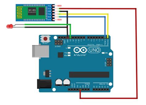 Mit App Inventor Arduino Bluetooth Application Making Explained
