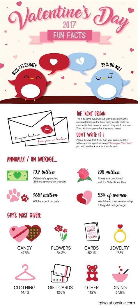 valentine s day fun facts infographic