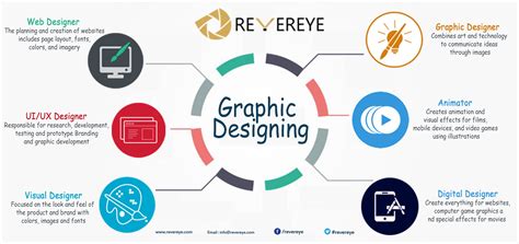 Free What Are The Three Types Of Graphic Design Idea In 2022