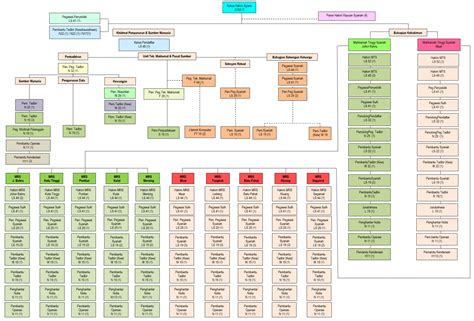 Jabatan peguam negara (tulisan jawi: Carta Organisasi | Laman Web Rasmi Jabatan Kehakiman ...