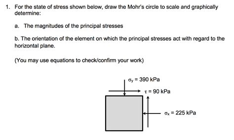 Solved For The State Of Stress Shown Below Draw The Mohrs