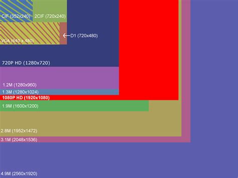 Megapixel Resolution Table