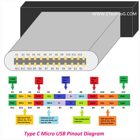 Usb A To Usb A Pinout Usb Wiring Diagram Connection Pinout