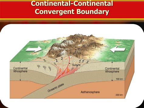 Ppt Plate Tectonics Powerpoint Presentation Free Download Id2747490