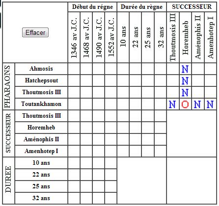 Pour les adeptes du sudoku souhaitant varier les plaisirs. solution du logigram les quatre pharaons - Homeomath