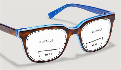 Using Reading Glasses For Distance Vision Blogarredamento Net