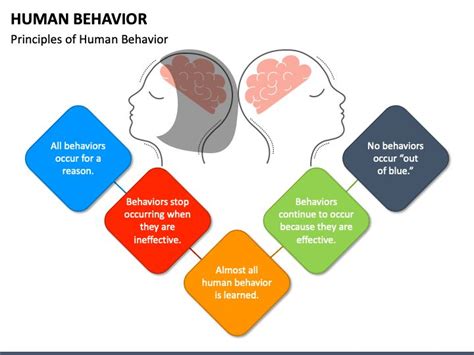 Human Behavior Ppt Template Human Behavior Ppt Template Behavior