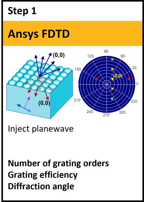 Diffraction Grating Ansys Optics