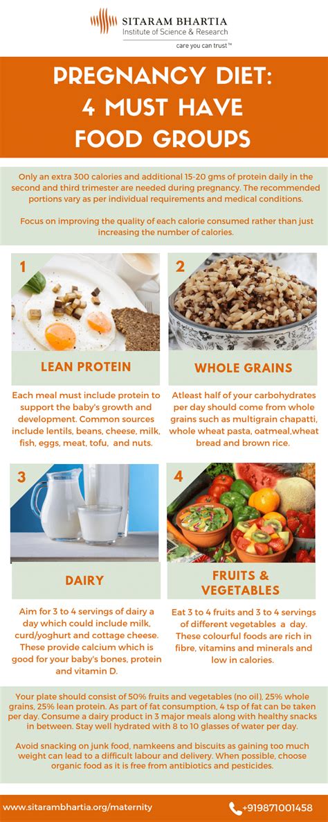 Indian Diet Plan For Pregnant Lady Weight Loss