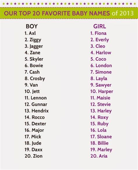 Favorite Names Of 2013 Cool Baby Names Pinterest