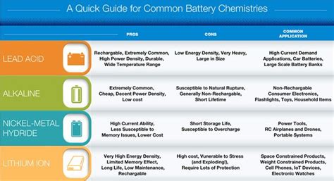 5 Essential Factors For Choosing The Right Battery